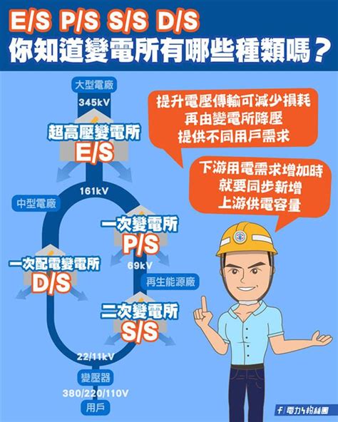 變電所 安全距離|電力設施緊貼民宅 要求立法訂安全距離 